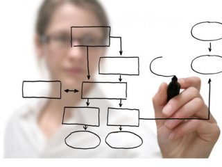 Managing the ROI of Service Managing the ROI of Service